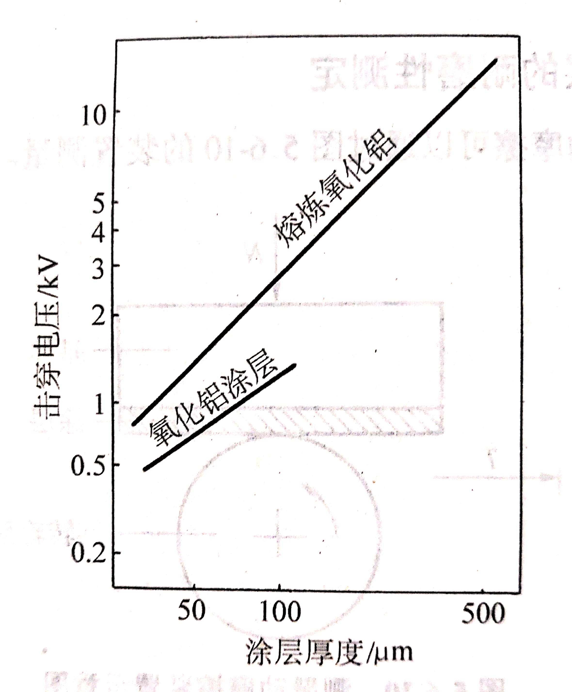 ����늉��c��Ϳ�^��Ϳ�Ӻ�ȵ��P(gu��n)ϵ